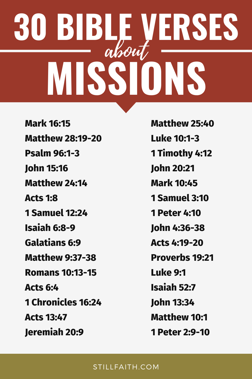 Bible Verses about Missions
