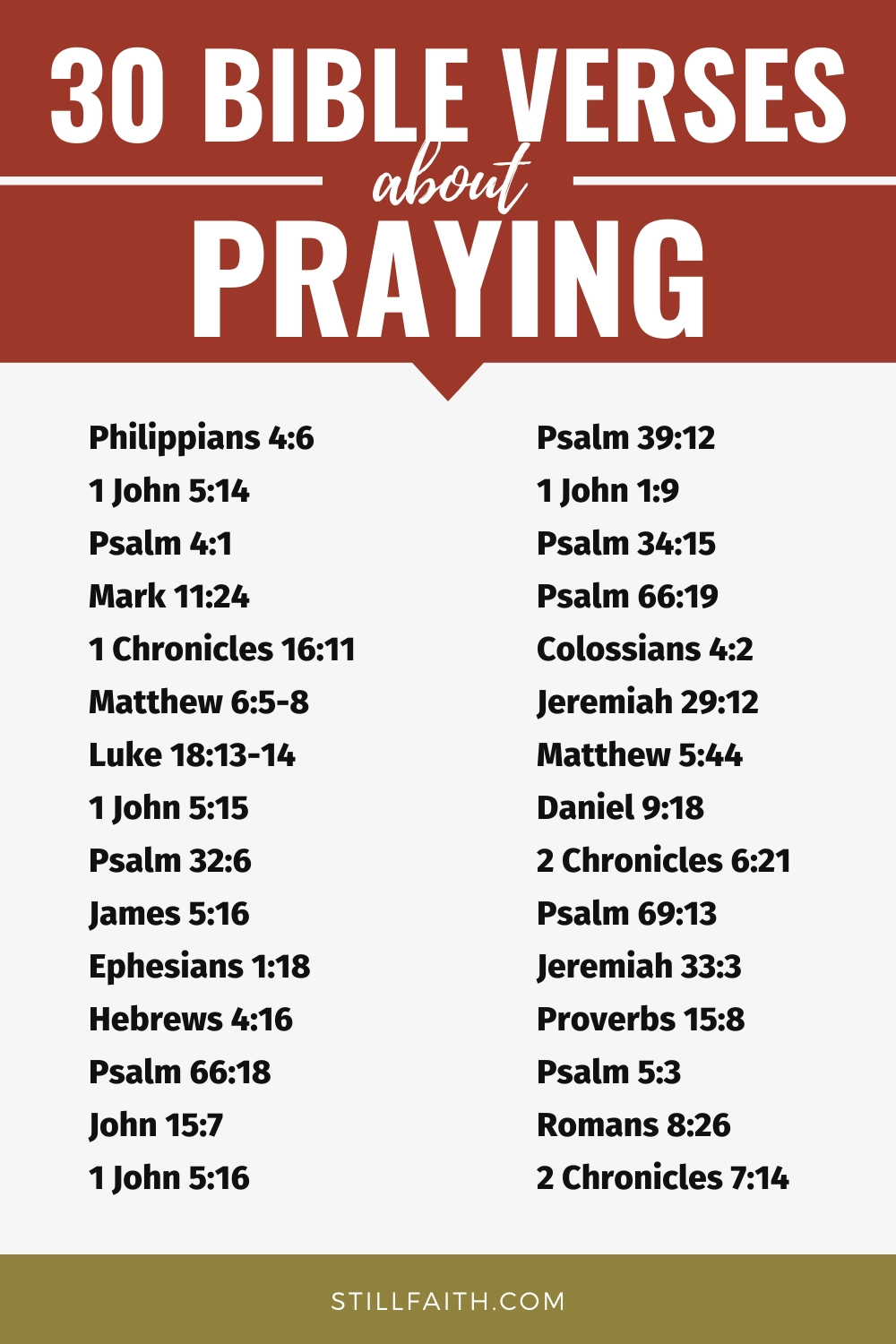 Bible Verses about Praying