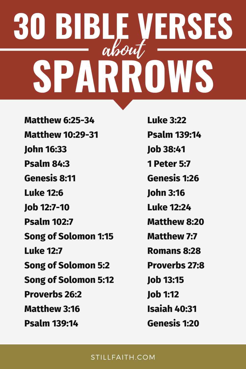 Bible Verses about Sparrows