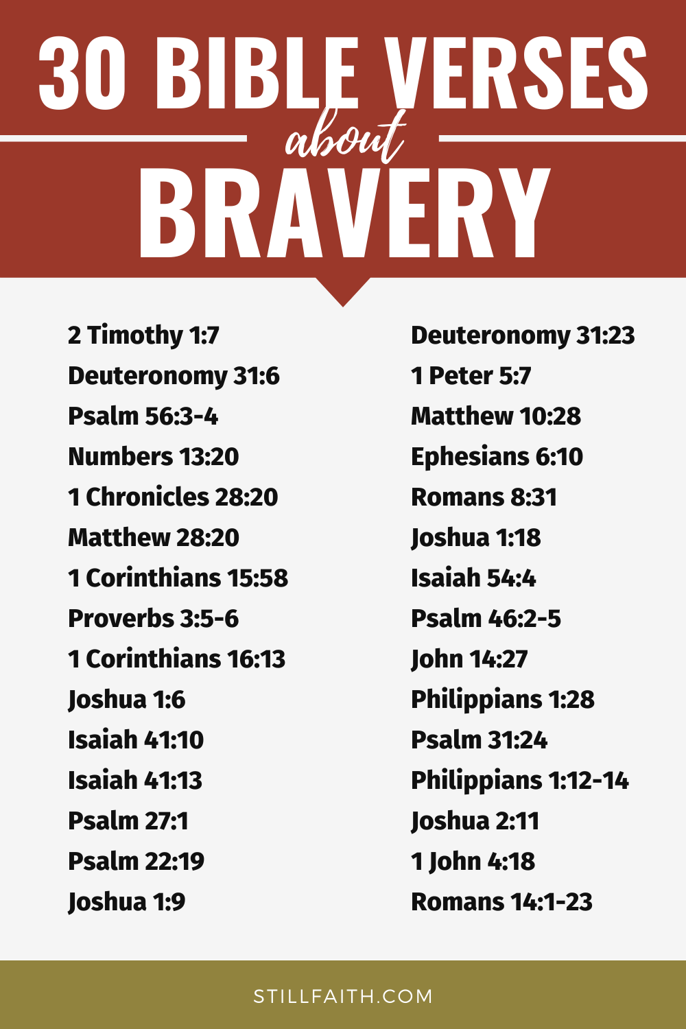 Bible Verses about Bravery