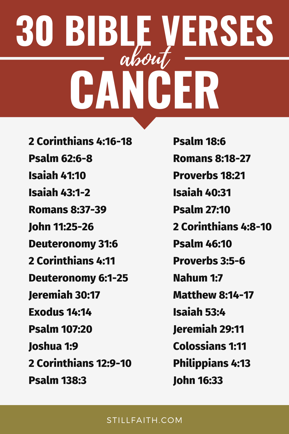 Bible Verses about Cancer