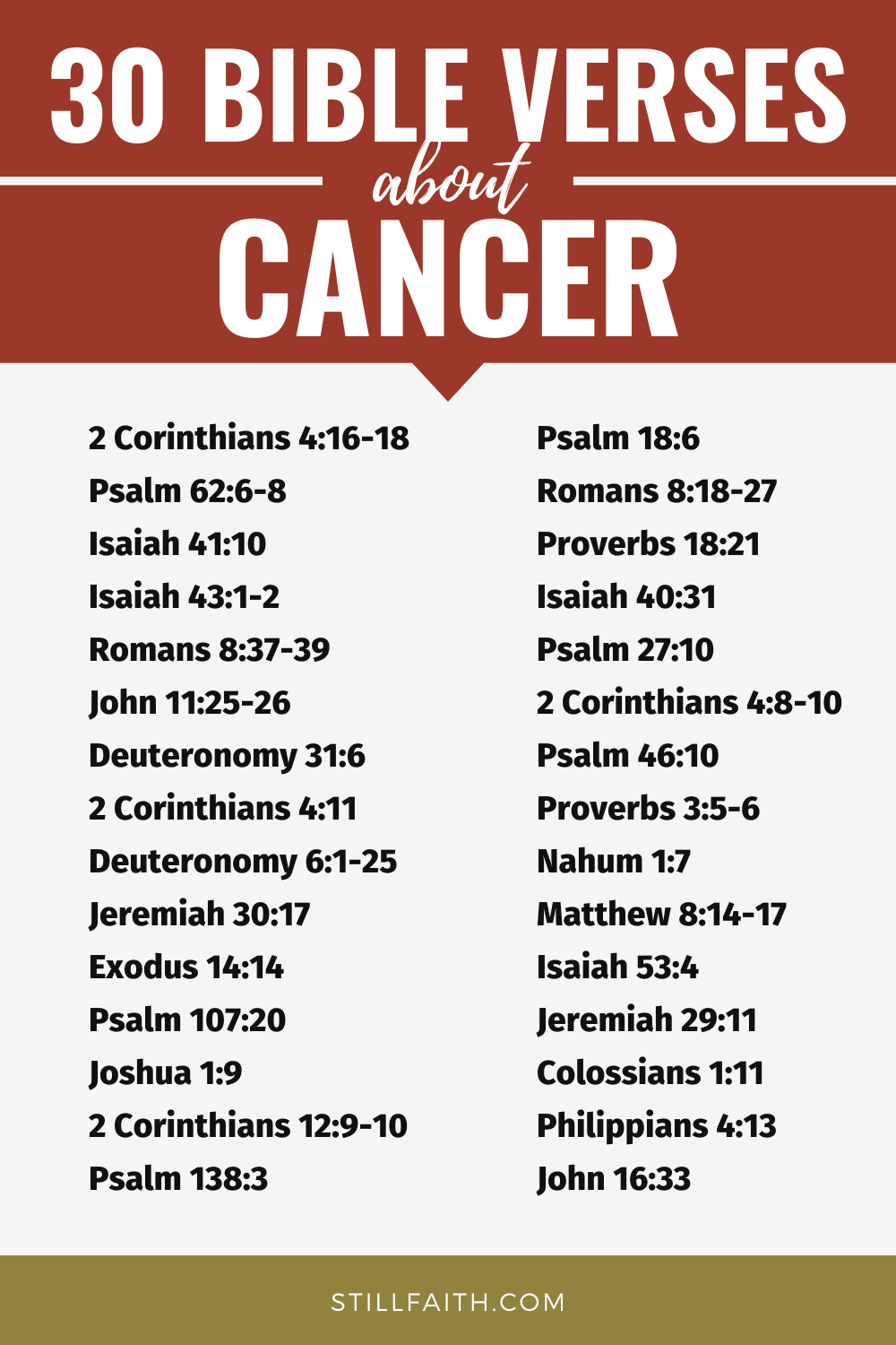 96 Bible Verses about Cancer (KJV) StillFaith