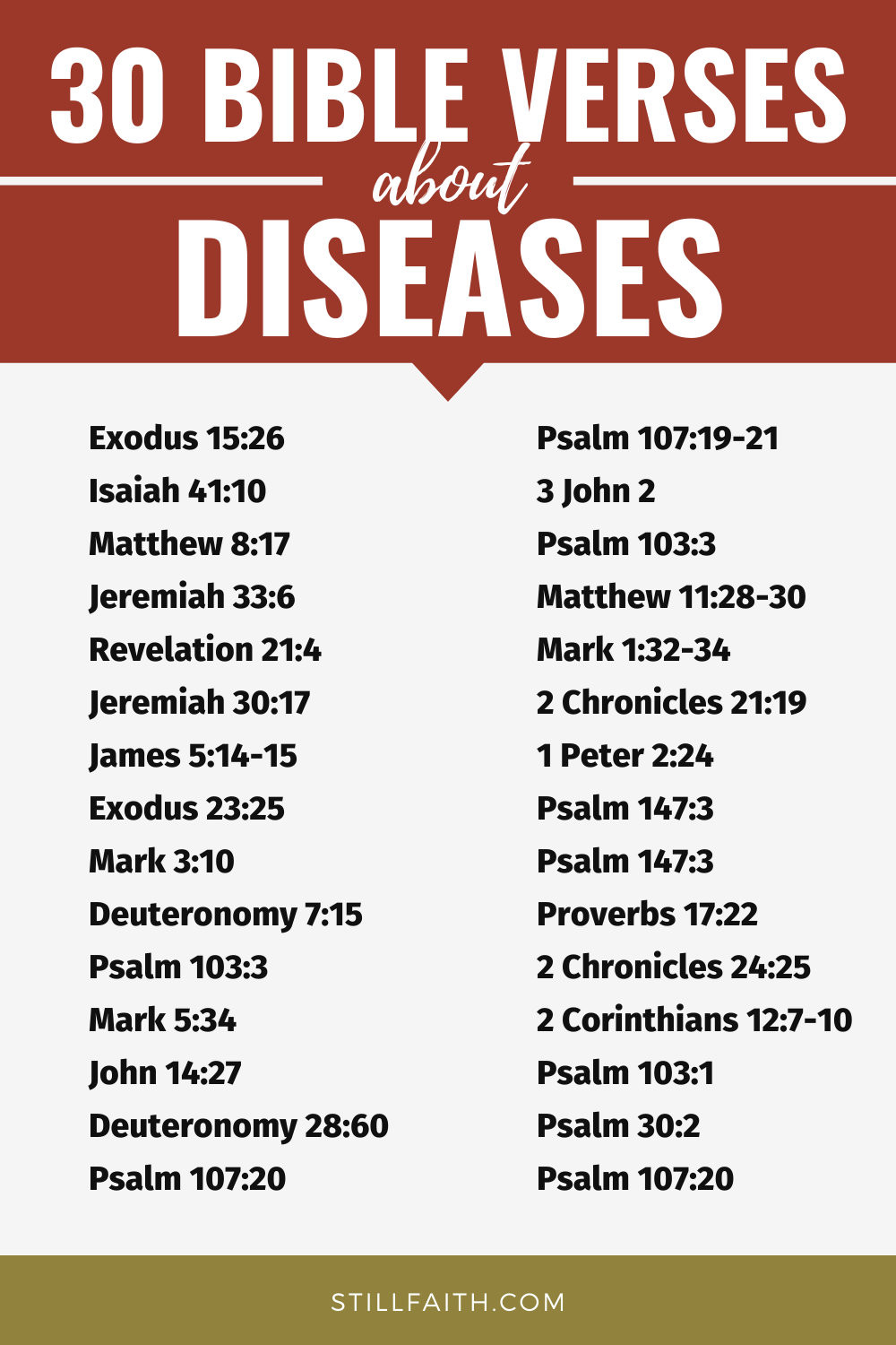 Bible Verses about Diseases
