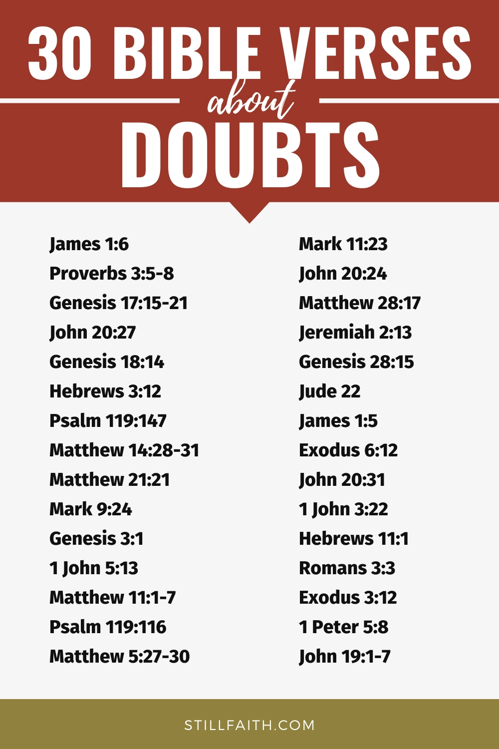 Bible Verses about Doubts