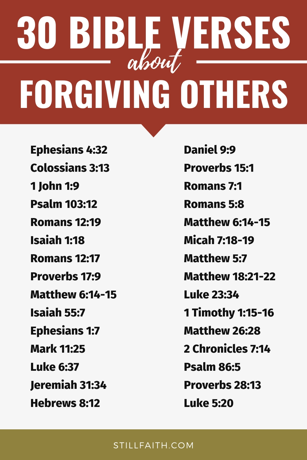 Bible Verses about Forgiving Others