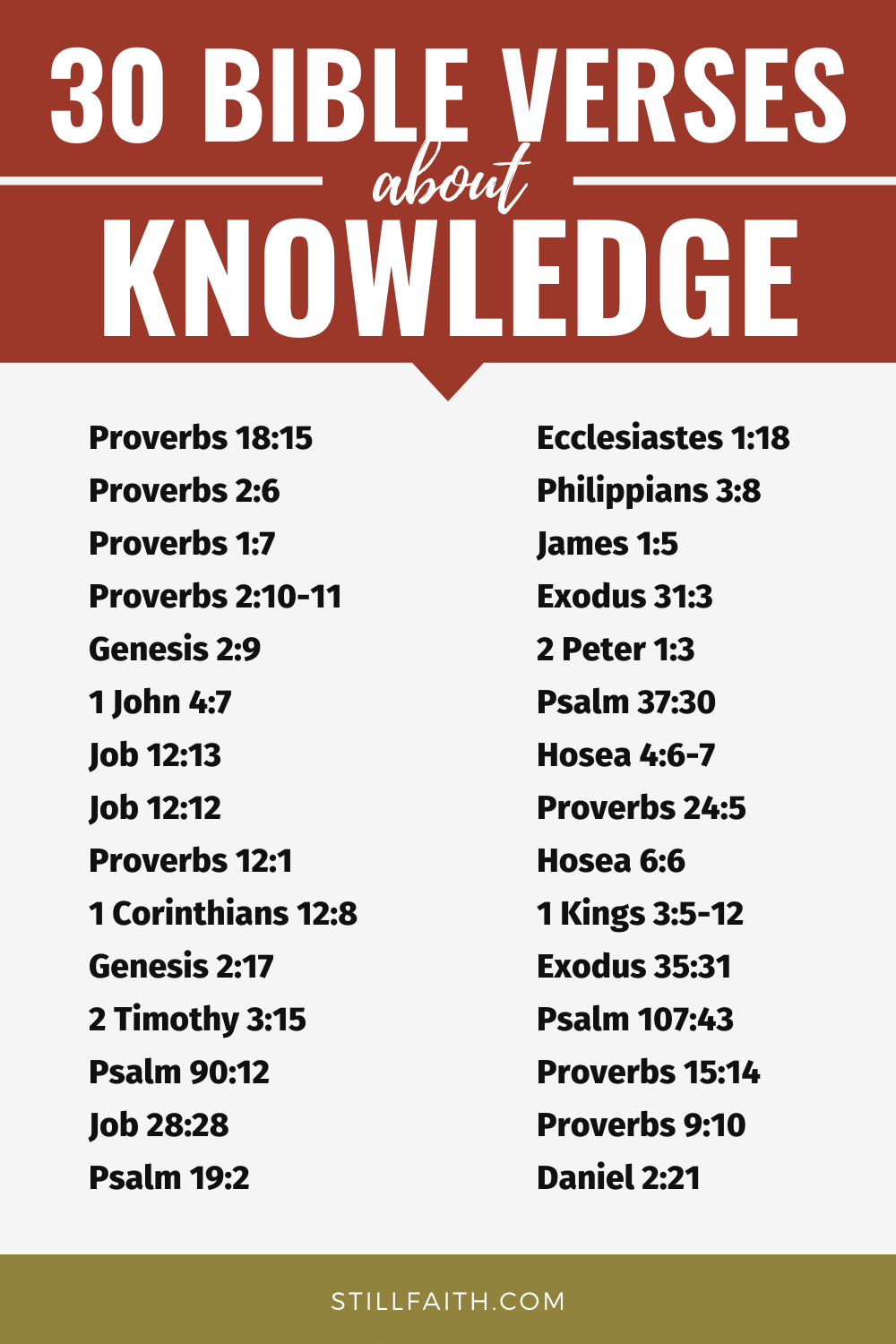 Bible Verses about Knowledge