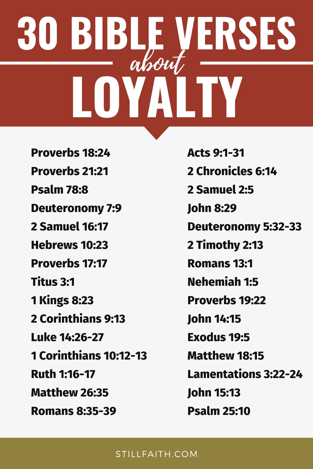 Bible Verses On Loyalty To God