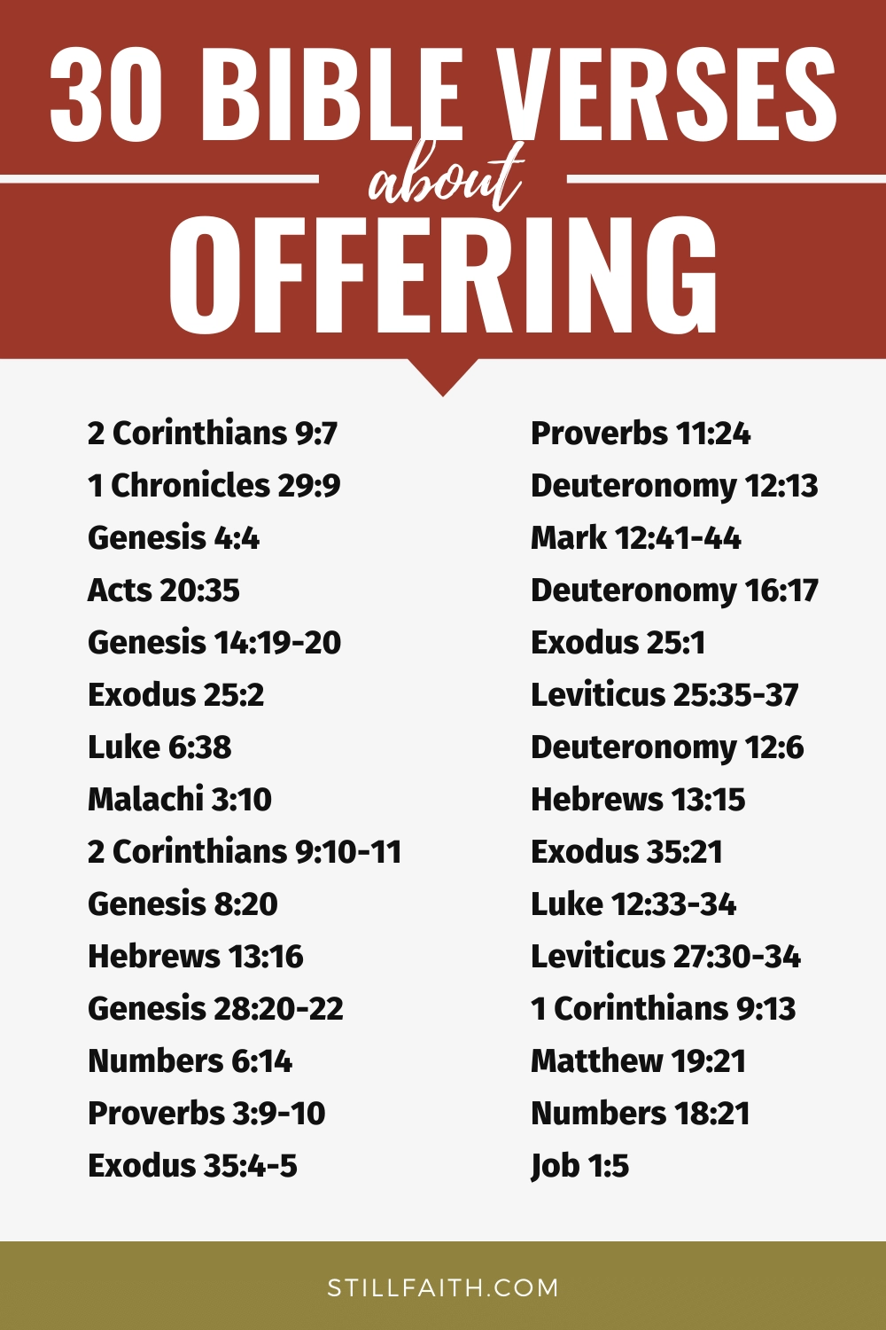What Does The Bible Say About Tithes And Offerings Kjv 100 Bible Verses about Offering (KJV) | StillFaith