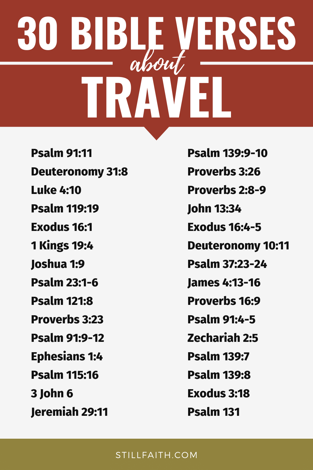 Bible Verses about Travel