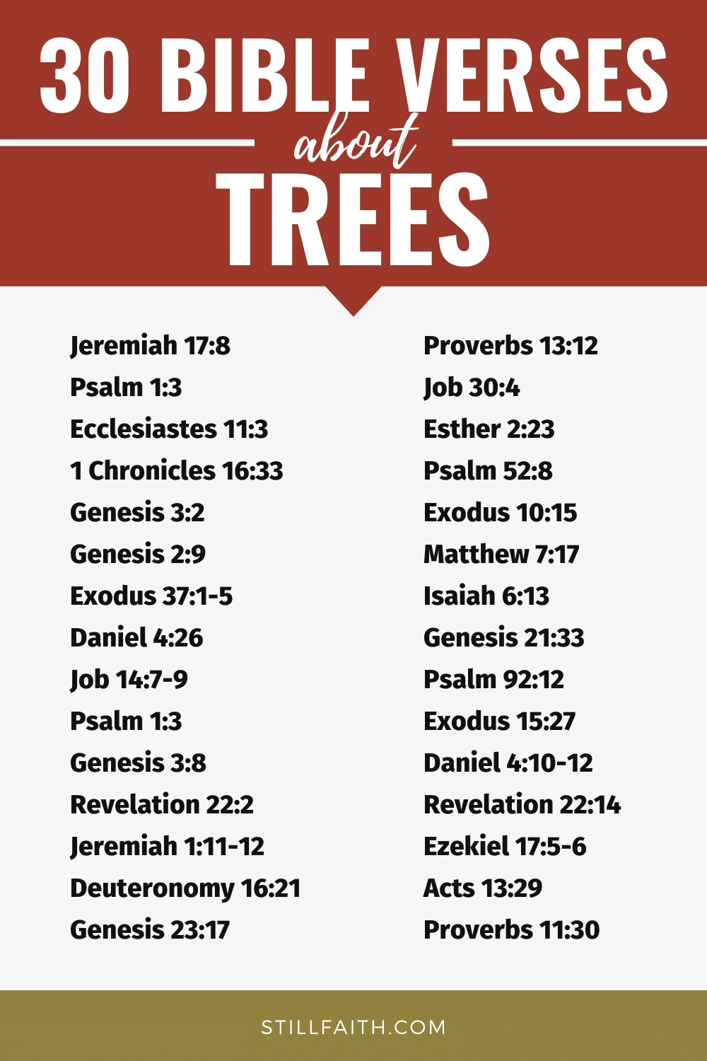 Bible Verses about Trees
