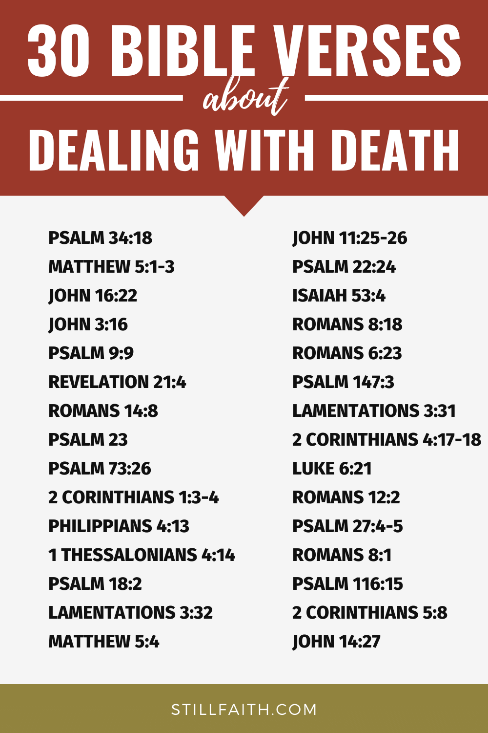 100 Bible Verses about Dealing with Death (KJV)