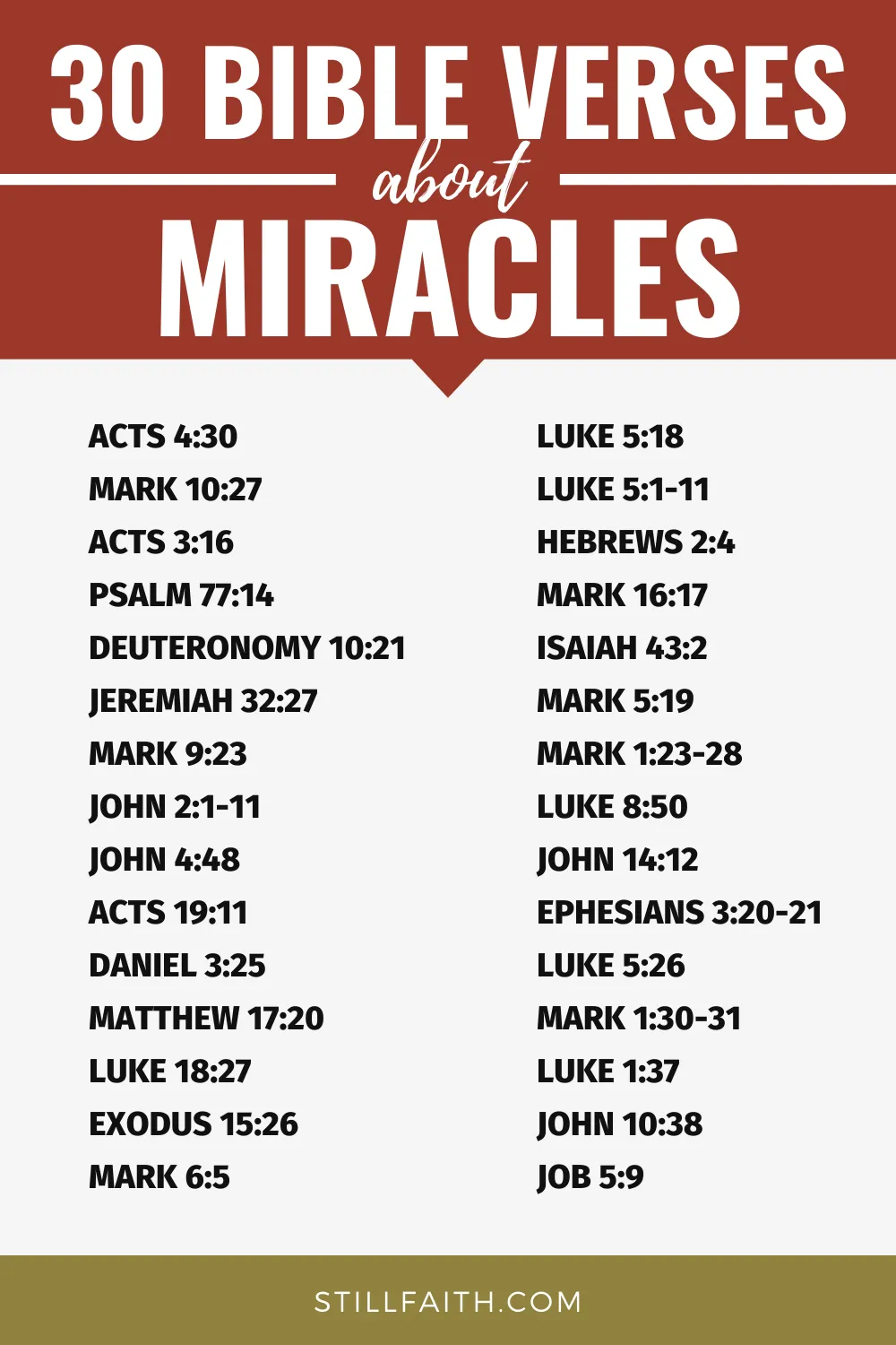 Bible Verses about Miracles