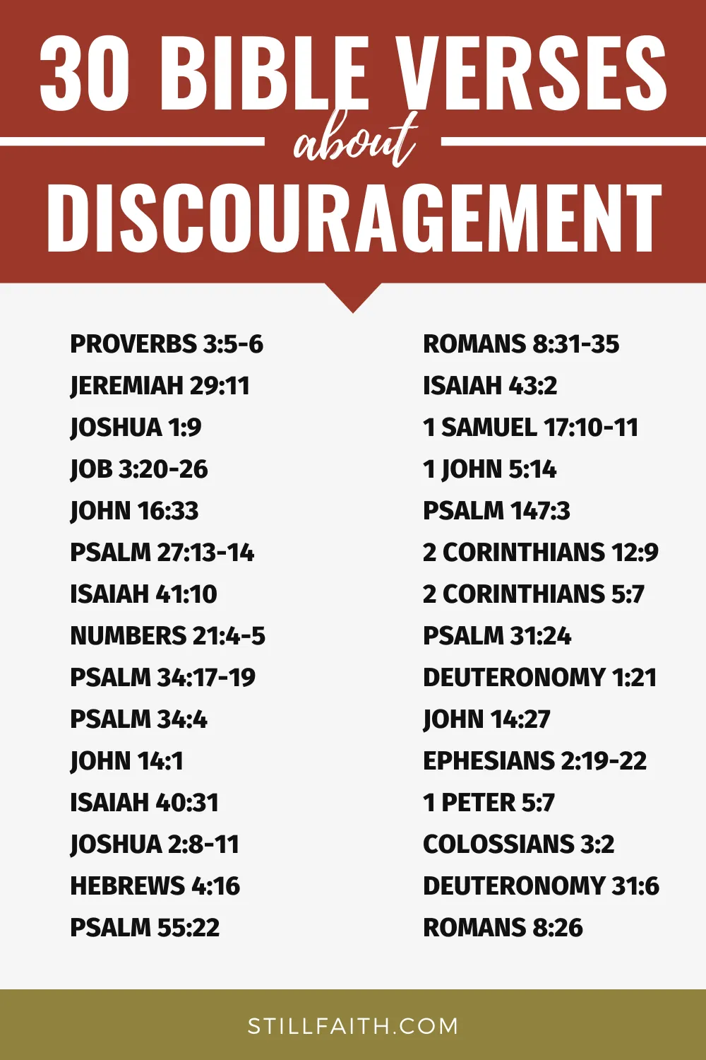 Bible Verses about Discouragement