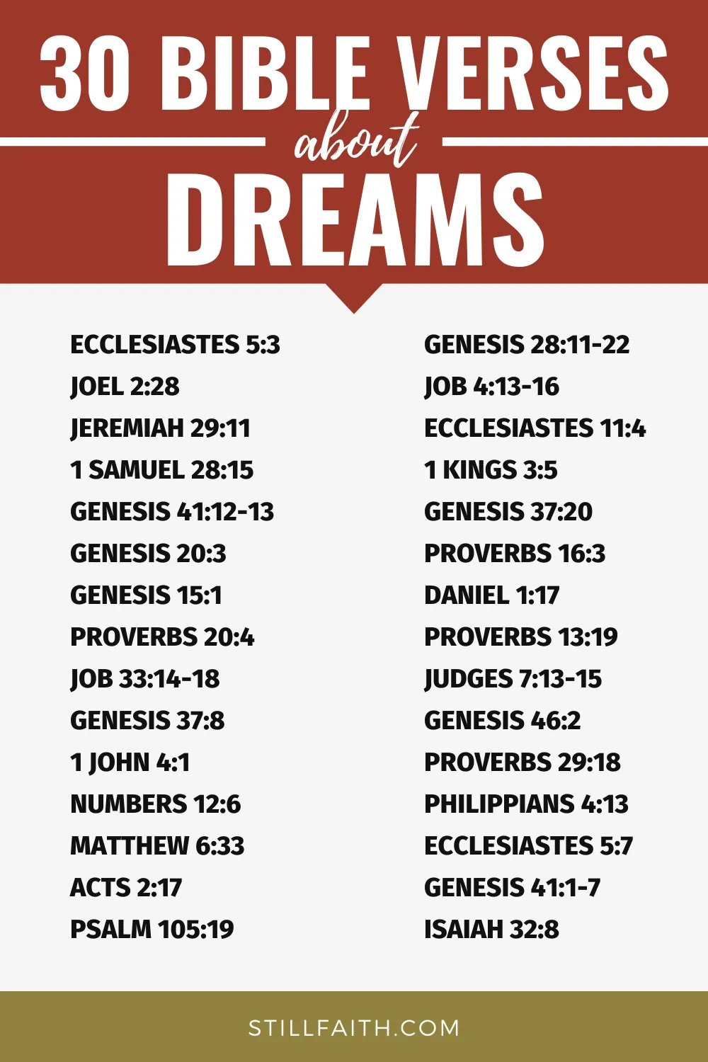 Bible Verses about Dreams