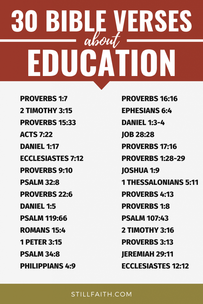 167 Bible Verses about Education