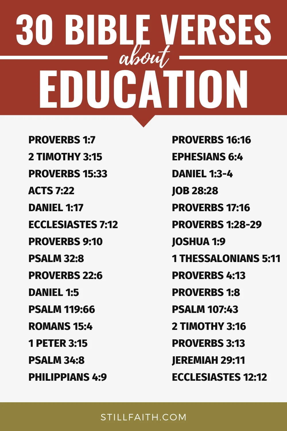 Bible Verses about Education