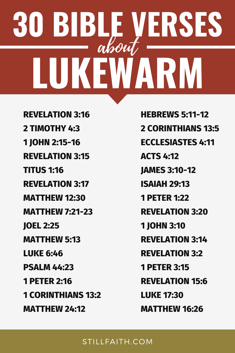 Bible Verses about Lukewarm