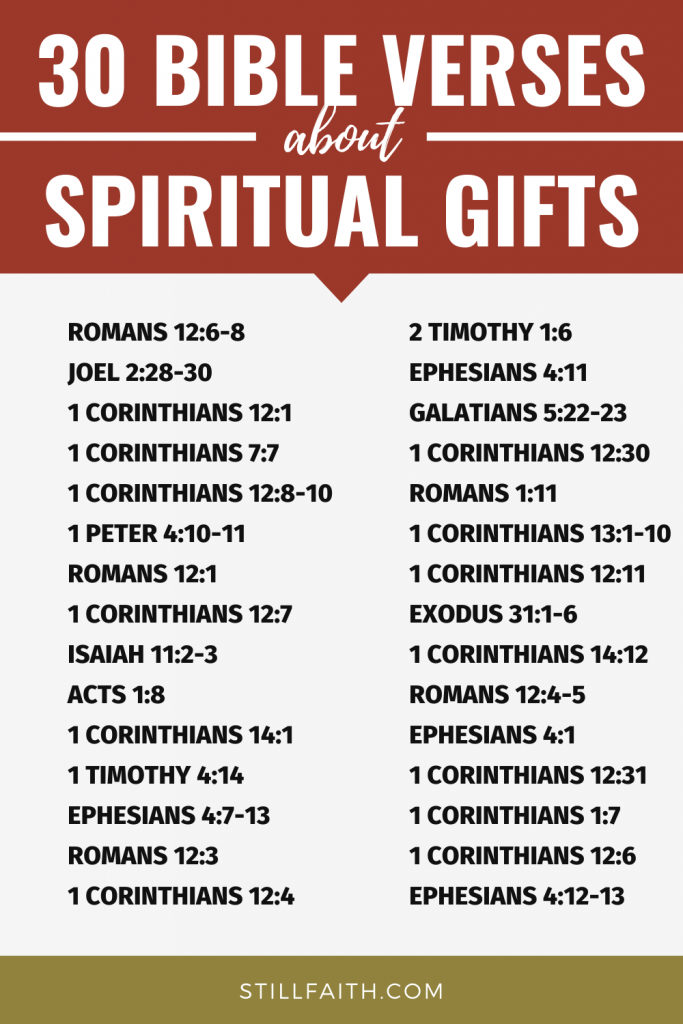72 Bible Verses about Spiritual Gifts