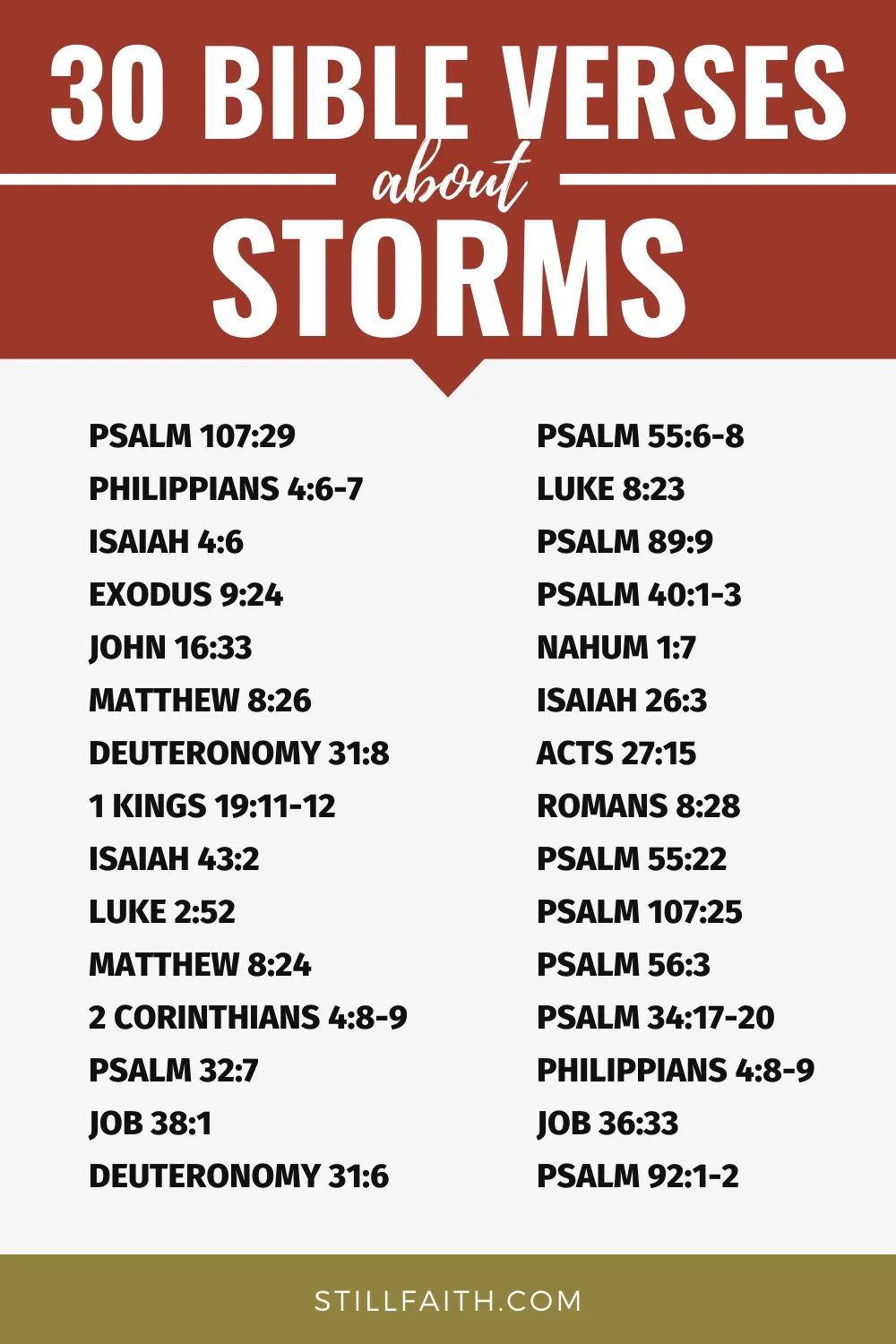 Bible Verses about Storms