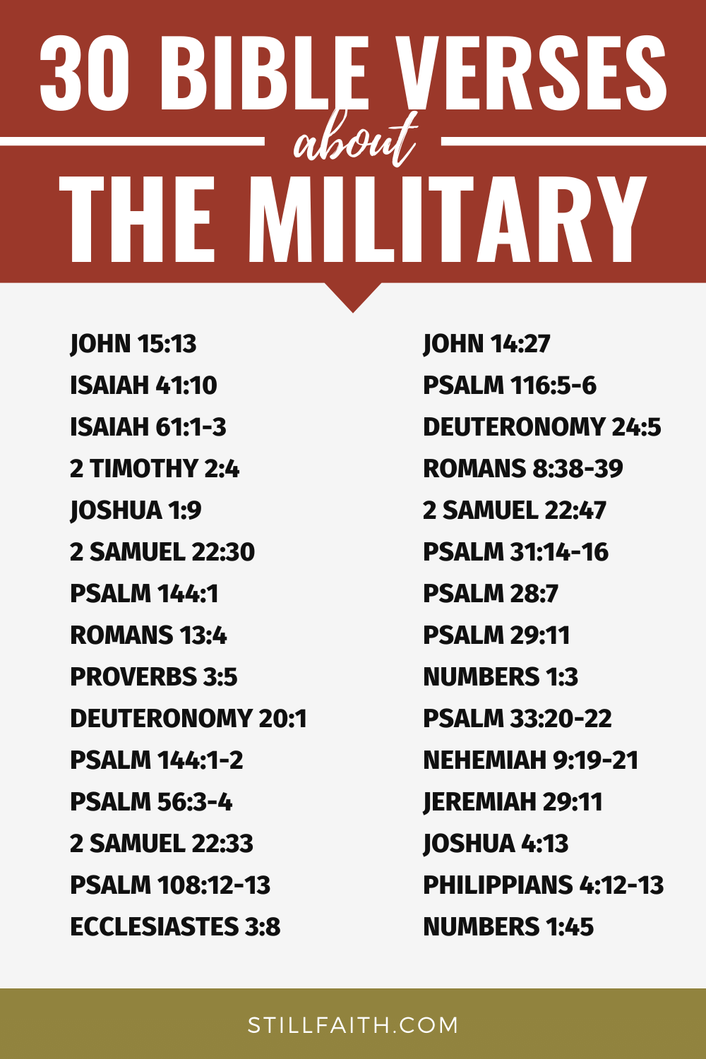 Bible Verses about the Military