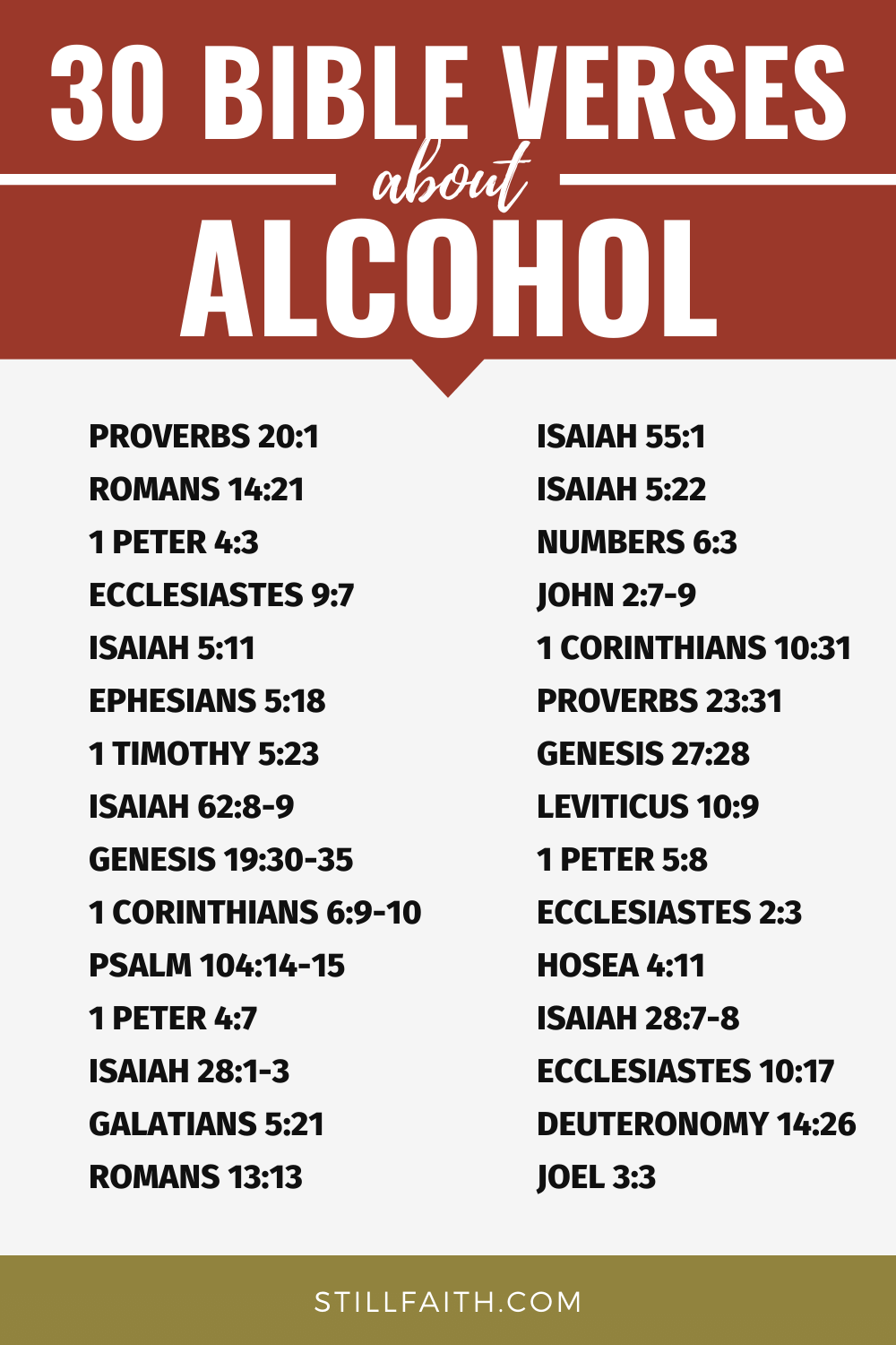 100 Bible Verses about Alcohol (KJV) StillFaith