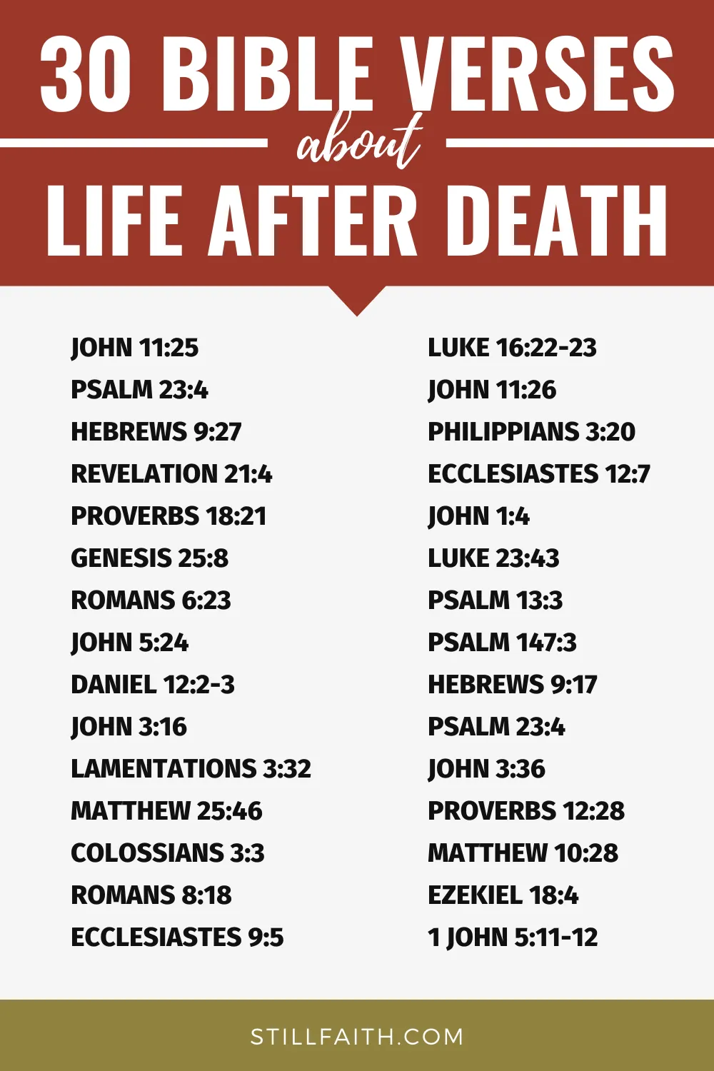 Bible Verses about Life after Death