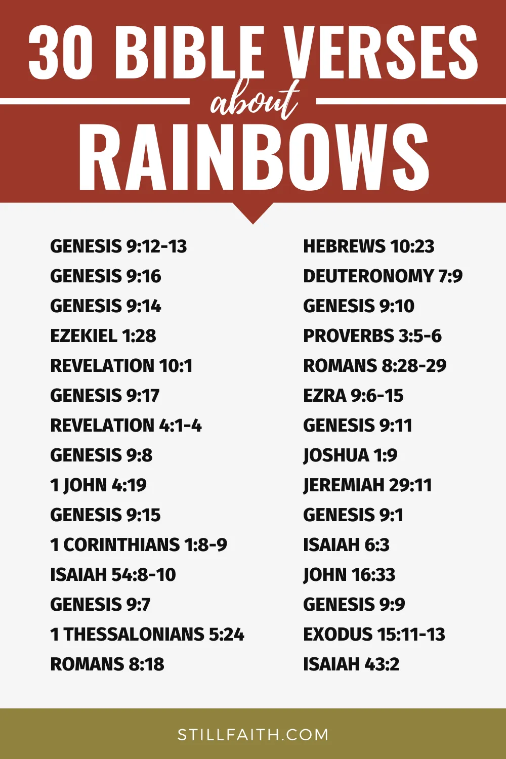 Bible Verses about Rainbows