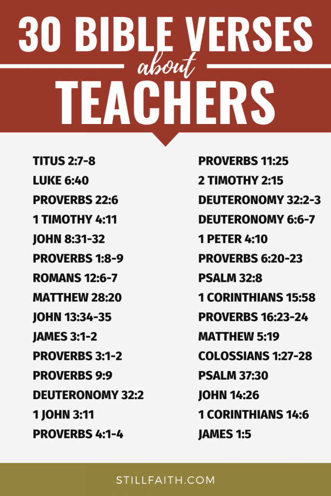 168 Bible Verses about Teachers