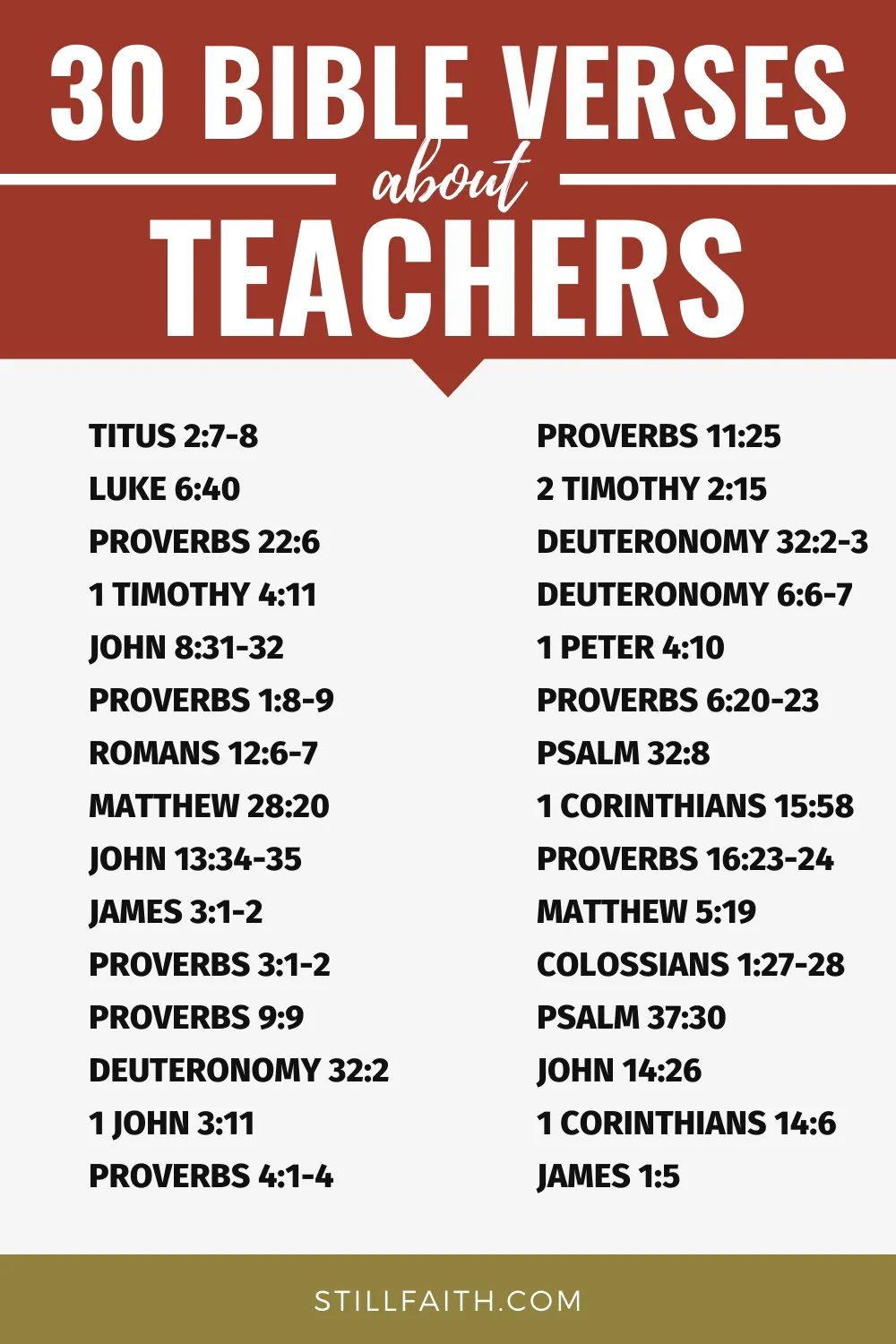 Bible Verses about Teachers