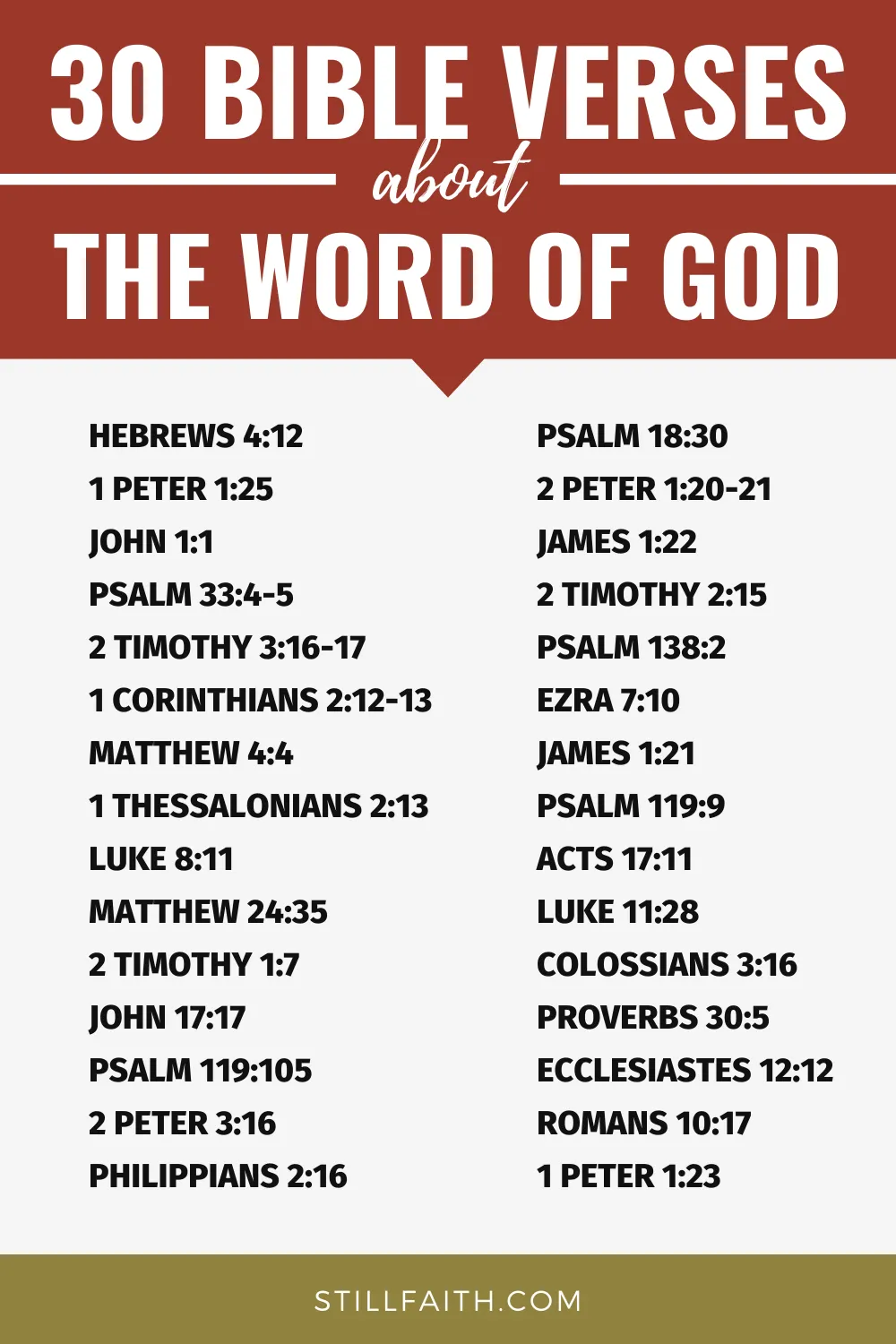 Bible Verses about the Word of God