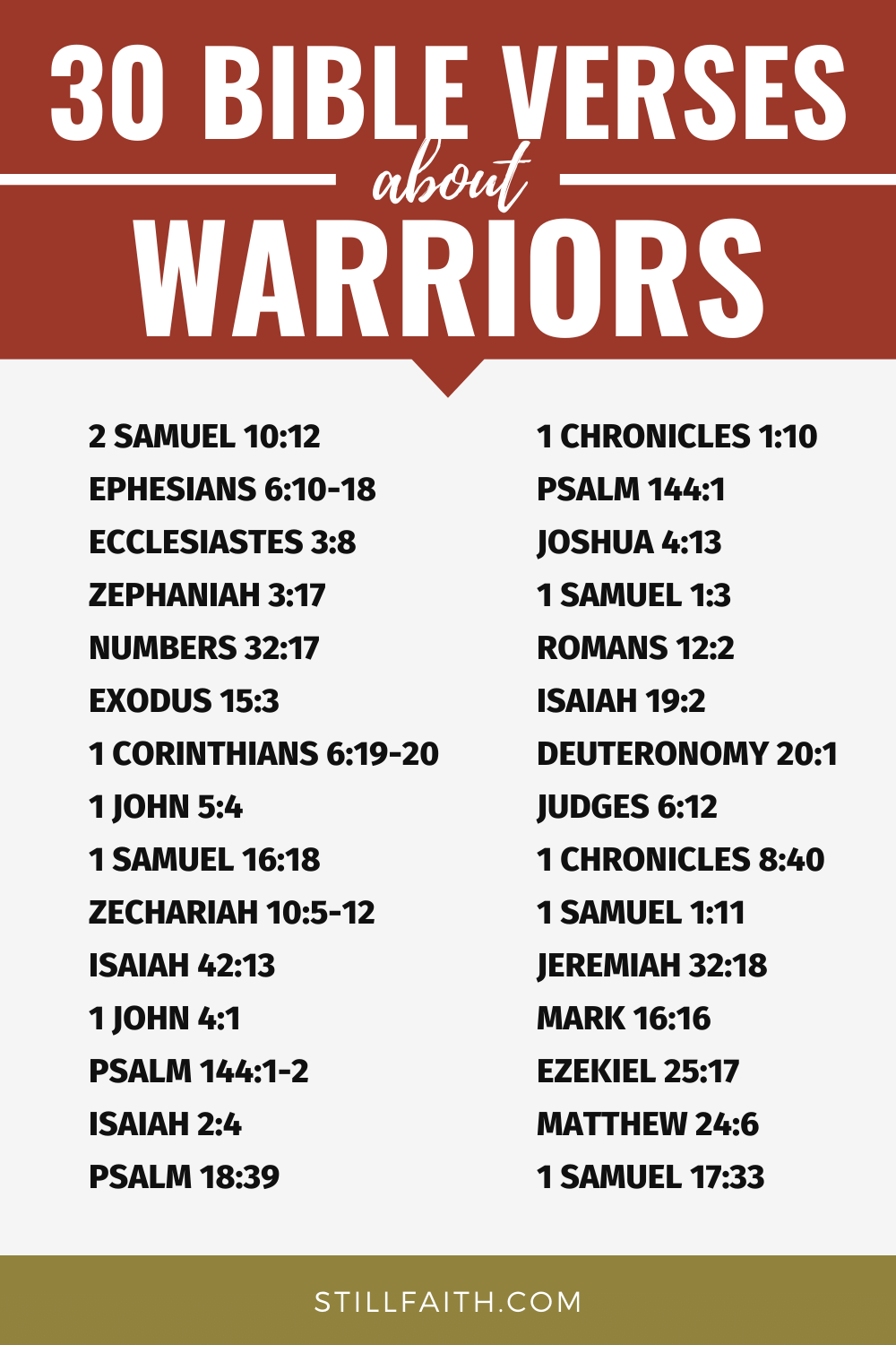 Bible Verses about Warriors