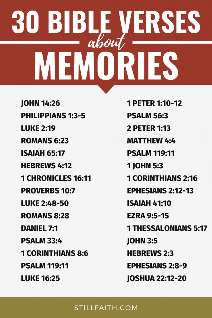 119 Bible Verses about Memories