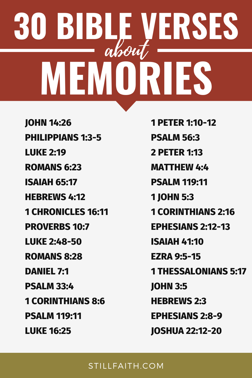 Bible Verses about Memories