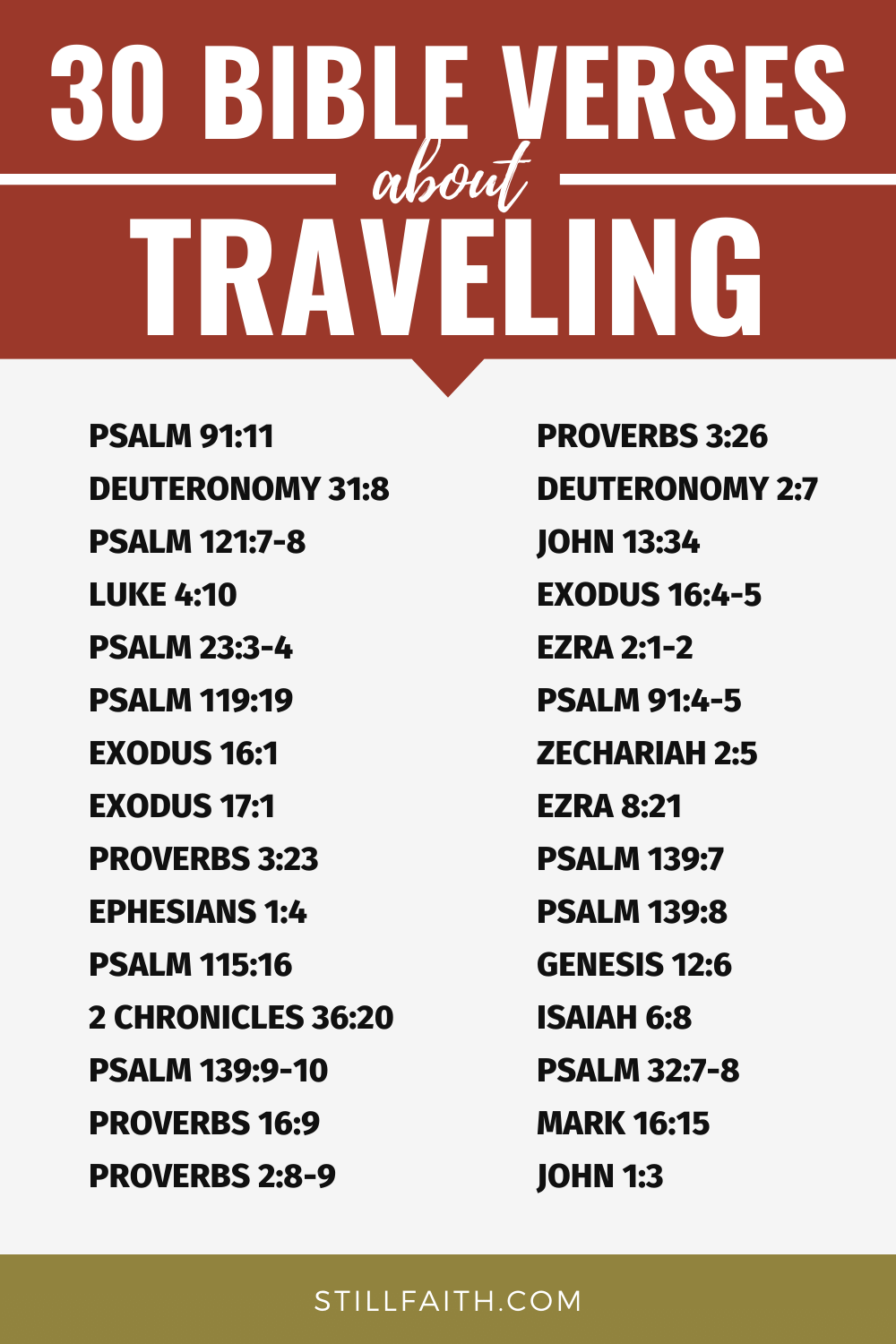 100 Bible Verses about Traveling (KJV) | StillFaith.com