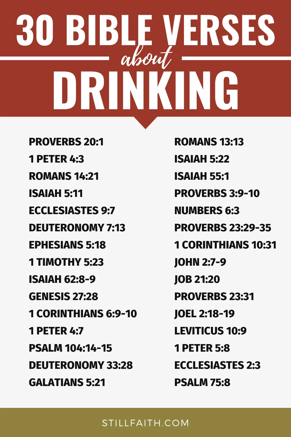 Bible Verses about Drinking