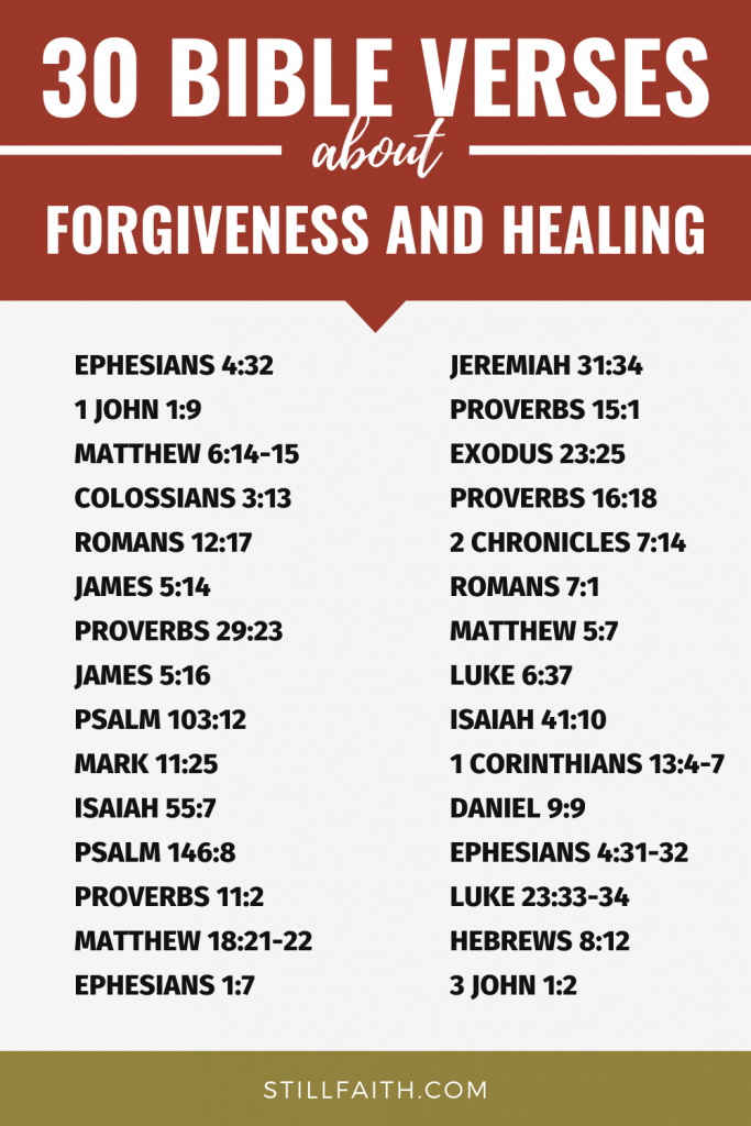 128 Bible Verses about Forgiveness and Healing