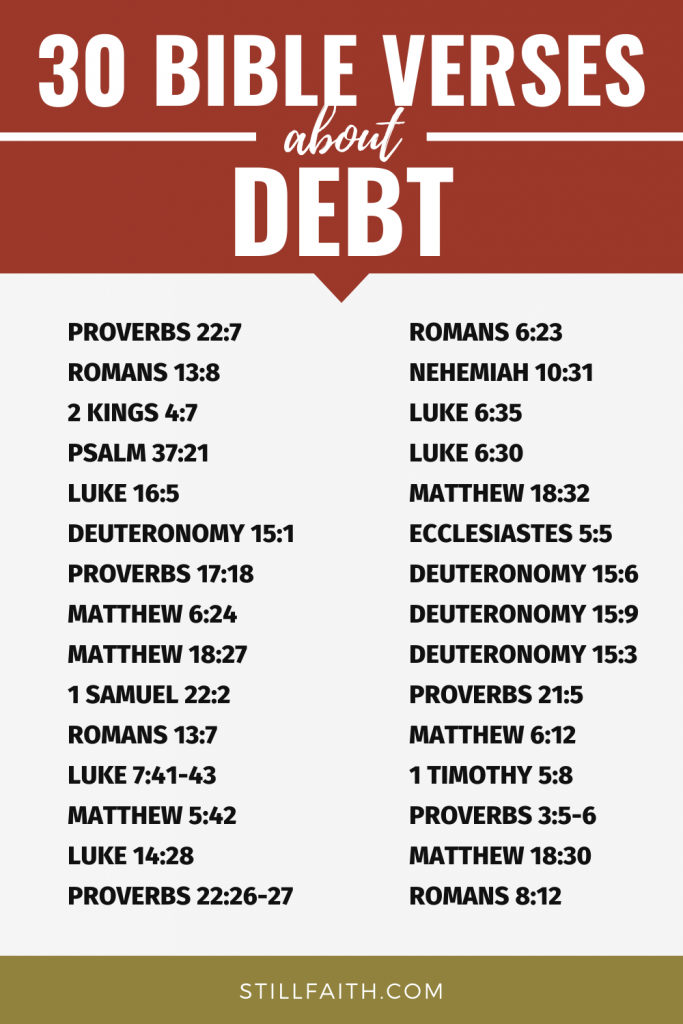 140 Bible Verses about Debt