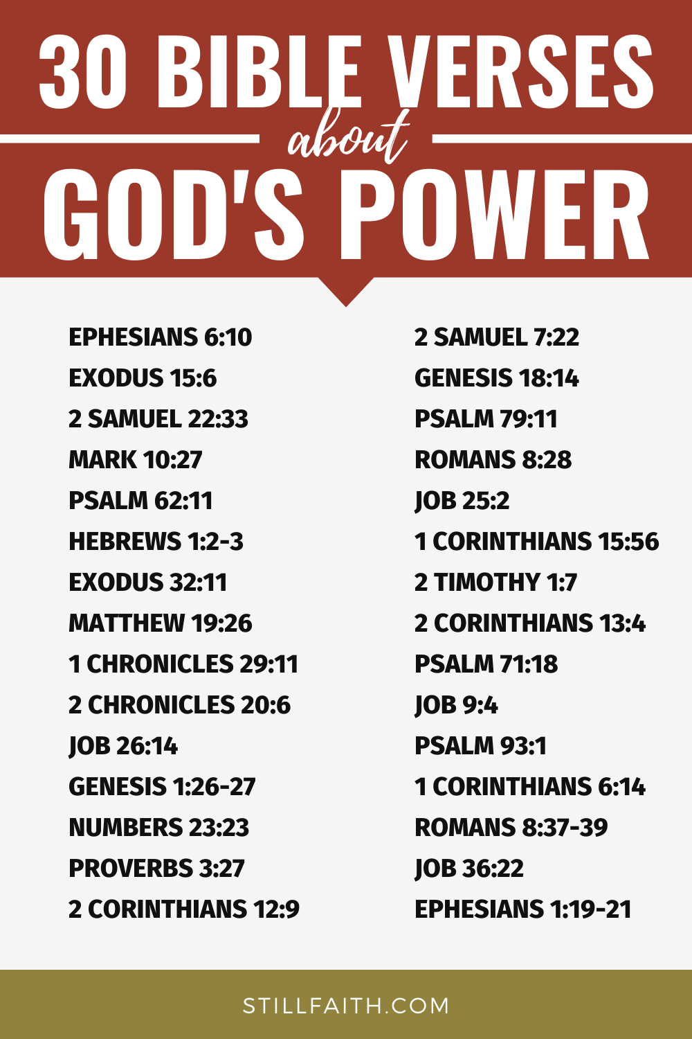 Bible Verses about God's Power